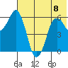 Dolgoi Island tide chart for Thursday, June 8, 2023