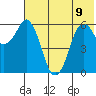Dolgoi Island tide chart for Friday, June 9, 2023