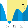 Dolgoi Island tide chart for Saturday, July 1, 2023