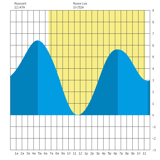 Dolgoi Island tide chart for Friday, July 21, 2023