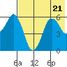 Dolgoi Island tide chart for Friday, July 21, 2023