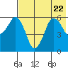 Dolgoi Island tide chart for Saturday, July 22, 2023