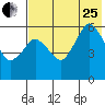 Dolgoi Island tide chart for Tuesday, July 25, 2023