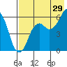 Dolgoi Island tide chart for Saturday, July 29, 2023