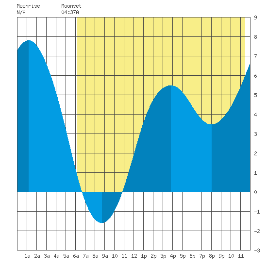 Dolgoi Island tide chart for Sunday, July 2, 2023