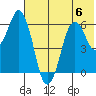 Dolgoi Island tide chart for Thursday, July 6, 2023