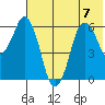 Dolgoi Island tide chart for Friday, July 7, 2023