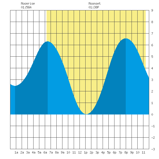 Dolgoi Island tide chart for Saturday, July 8, 2023