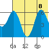 Dolgoi Island tide chart for Saturday, July 8, 2023