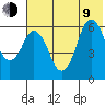 Dolgoi Island tide chart for Sunday, July 9, 2023