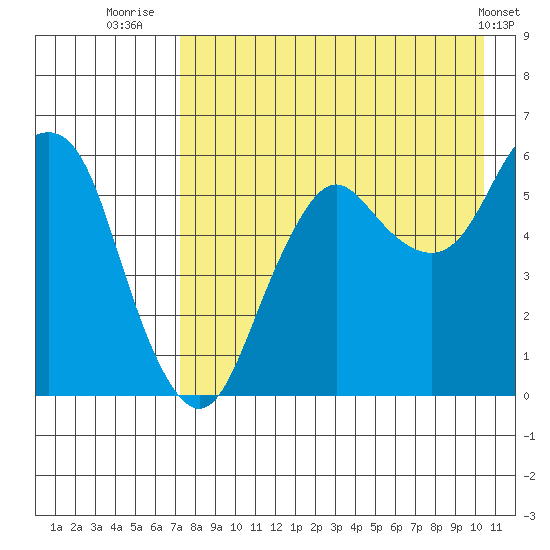 Dolgoi Island tide chart for Sunday, August 13, 2023
