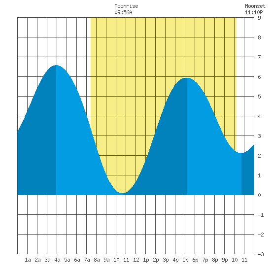 Dolgoi Island tide chart for Friday, August 18, 2023