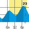Dolgoi Island tide chart for Wednesday, August 23, 2023
