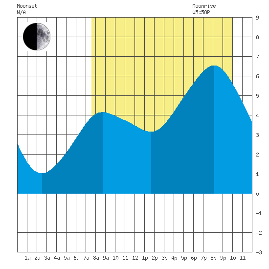 Dolgoi Island tide chart for Thursday, August 24, 2023