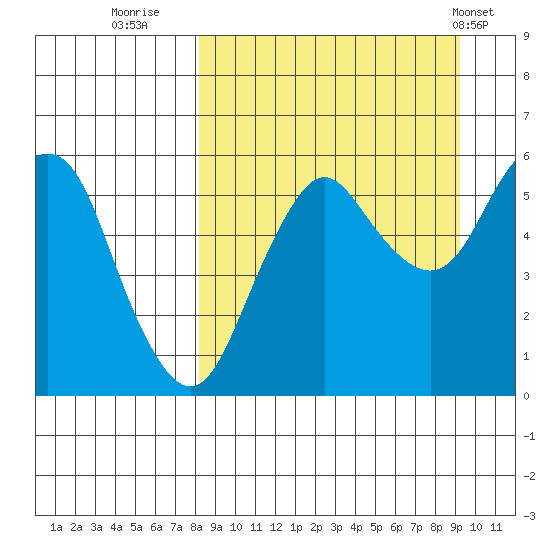 Dolgoi Island tide chart for Monday, September 11, 2023