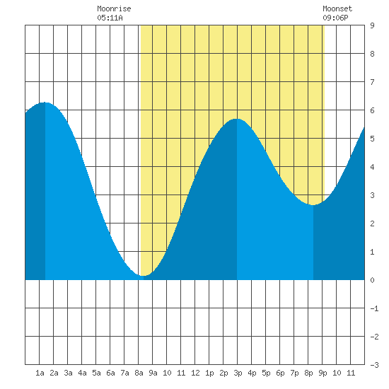 Dolgoi Island tide chart for Tuesday, September 12, 2023
