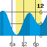 Dolgoi Island tide chart for Tuesday, September 12, 2023