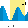 Dolgoi Island tide chart for Wednesday, September 13, 2023