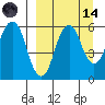 Dolgoi Island tide chart for Thursday, September 14, 2023