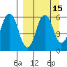 Dolgoi Island tide chart for Friday, September 15, 2023