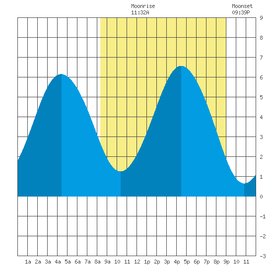 Dolgoi Island tide chart for Sunday, September 17, 2023