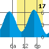 Dolgoi Island tide chart for Sunday, September 17, 2023