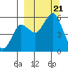 Dolgoi Island tide chart for Thursday, September 21, 2023