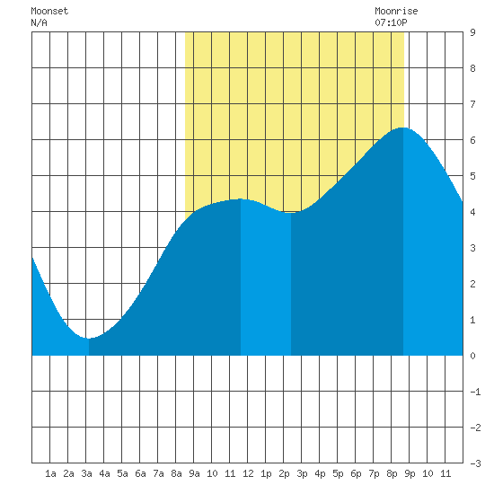 Dolgoi Island tide chart for Saturday, September 23, 2023