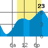 Dolgoi Island tide chart for Saturday, September 23, 2023