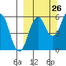 Dolgoi Island tide chart for Tuesday, September 26, 2023