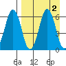 Dolgoi Island tide chart for Saturday, September 2, 2023