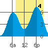 Dolgoi Island tide chart for Monday, September 4, 2023