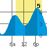 Dolgoi Island tide chart for Tuesday, September 5, 2023