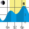 Dolgoi Island tide chart for Wednesday, September 6, 2023