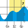 Dolgoi Island tide chart for Thursday, September 7, 2023