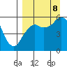 Dolgoi Island tide chart for Friday, September 8, 2023