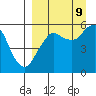 Dolgoi Island tide chart for Saturday, September 9, 2023