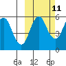 Dolgoi Island tide chart for Wednesday, October 11, 2023