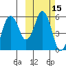 Dolgoi Island tide chart for Sunday, October 15, 2023