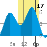 Dolgoi Island tide chart for Tuesday, October 17, 2023