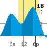 Dolgoi Island tide chart for Wednesday, October 18, 2023