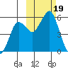 Dolgoi Island tide chart for Thursday, October 19, 2023