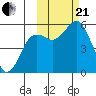 Dolgoi Island tide chart for Saturday, October 21, 2023