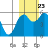 Dolgoi Island tide chart for Monday, October 23, 2023