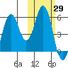 Dolgoi Island tide chart for Sunday, October 29, 2023