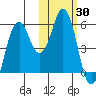 Dolgoi Island tide chart for Monday, October 30, 2023