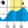 Dolgoi Island tide chart for Friday, October 6, 2023
