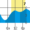 Dolgoi Island tide chart for Saturday, October 7, 2023