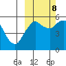 Dolgoi Island tide chart for Sunday, October 8, 2023