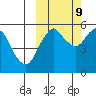 Dolgoi Island tide chart for Monday, October 9, 2023